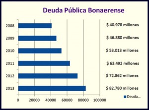 Deuda Publica Bonaerense