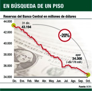 RESERVAS