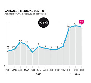 cuadro inflación P 4