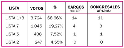 cuadroelecciones